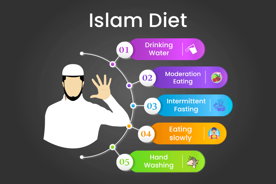 Sunnah diet